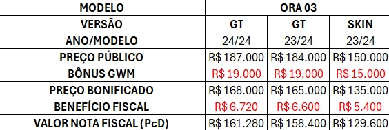 GWM lança Programa PCD para o ORA 03 1