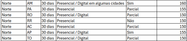 Transferência de veículo 2025: Guia completo + checklist por estado 4 Transferência de veículo 2025: Guia completo + checklist por estado 3